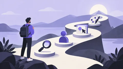 رسم توضيحي مفاهيمي: تعلم UX من الصفر: خارطة طريق كاملة