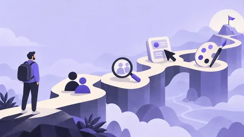 رسم توضيحي مفاهيمي: خارطة تعلم Product Design